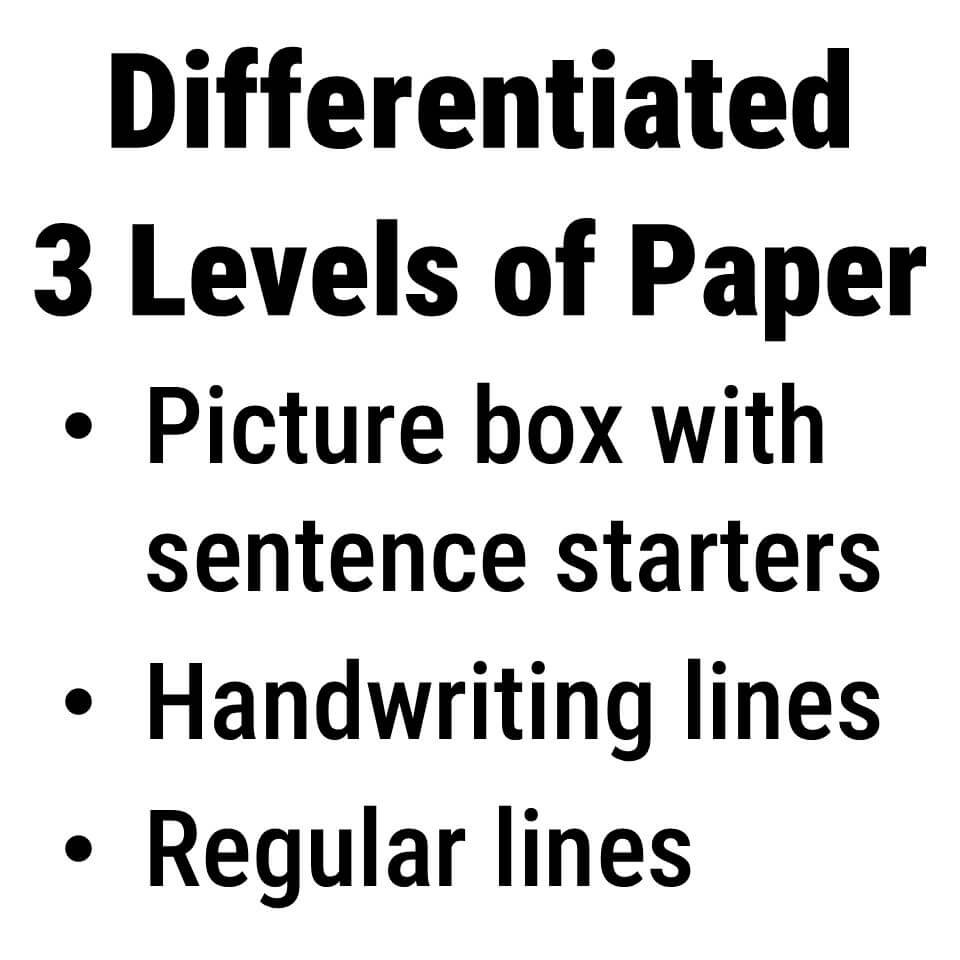 Text describing different levels of paper with features like picture box, sentence starters, handwriting lines, and regular lines.